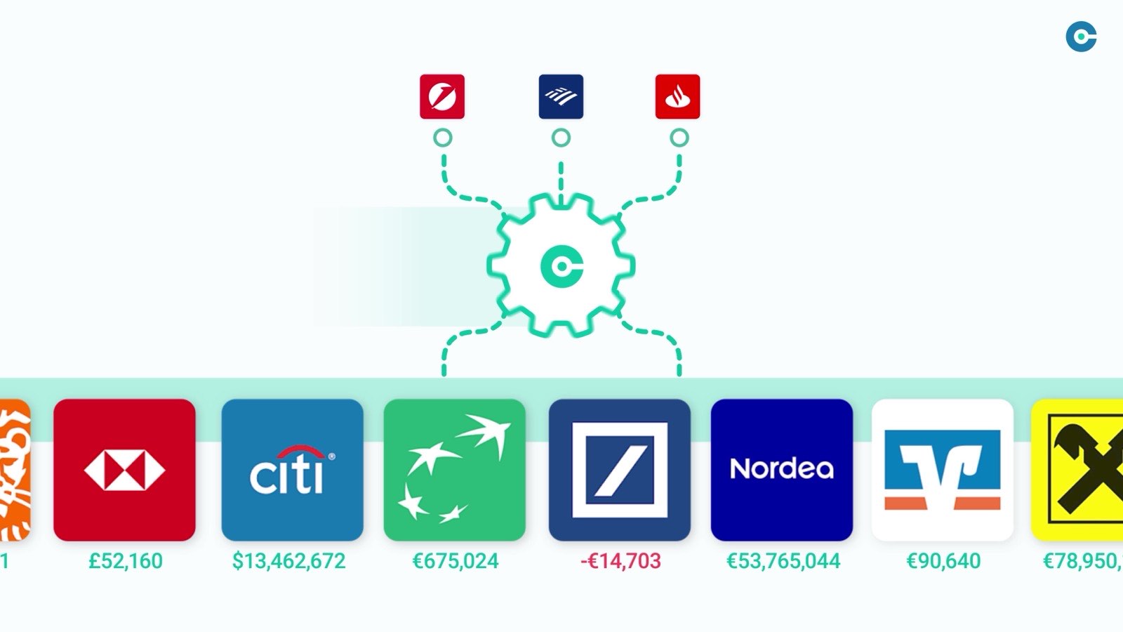 Animated diagram of payments flowing from banks through Cobase into account balances.